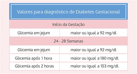 diabetes gestacional valores - diabetes normal